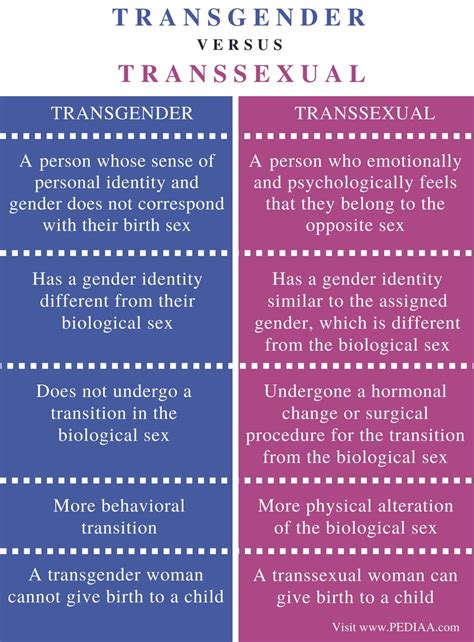 transexual|Transgender vs Transsexual: Differences and Why It。